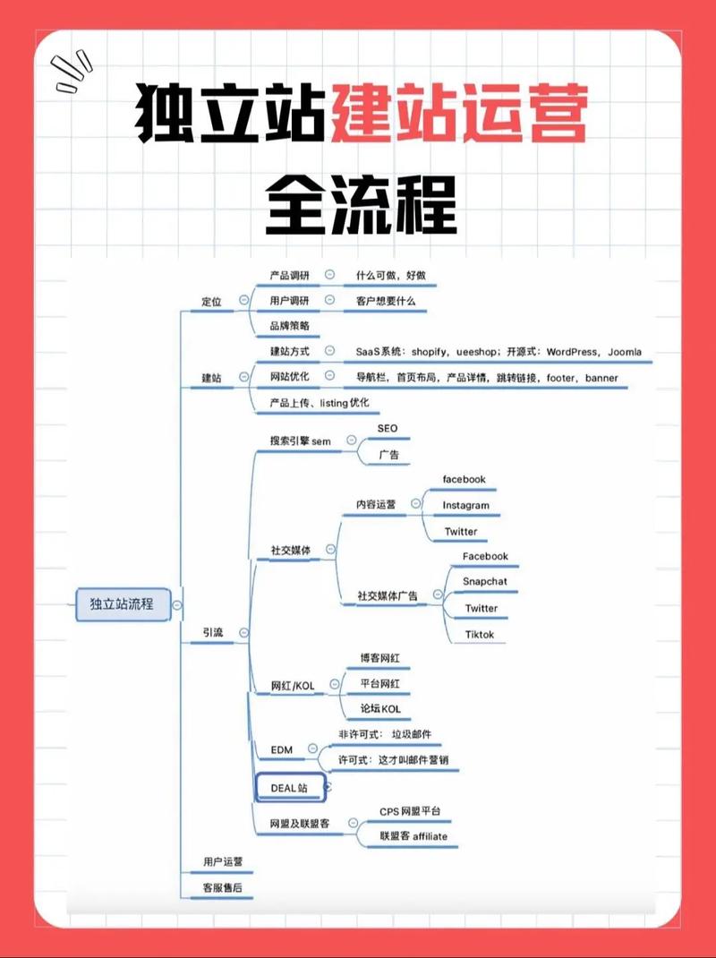 如何实现一键克隆、高效建站，让运营变得无忧无虑？