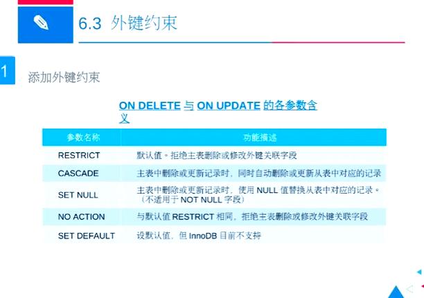 如何解决安卓数据库中复杂的约束性问题？