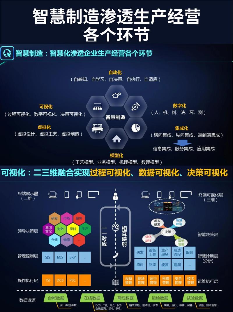 如何打造行业领先的精密制造网站，网罗未来市场长尾流量？