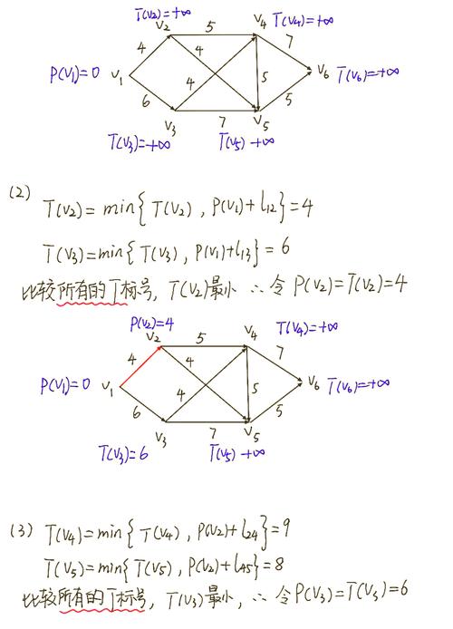 Java中如何实现迪杰斯特拉算法以寻找特定节点的最短路径？