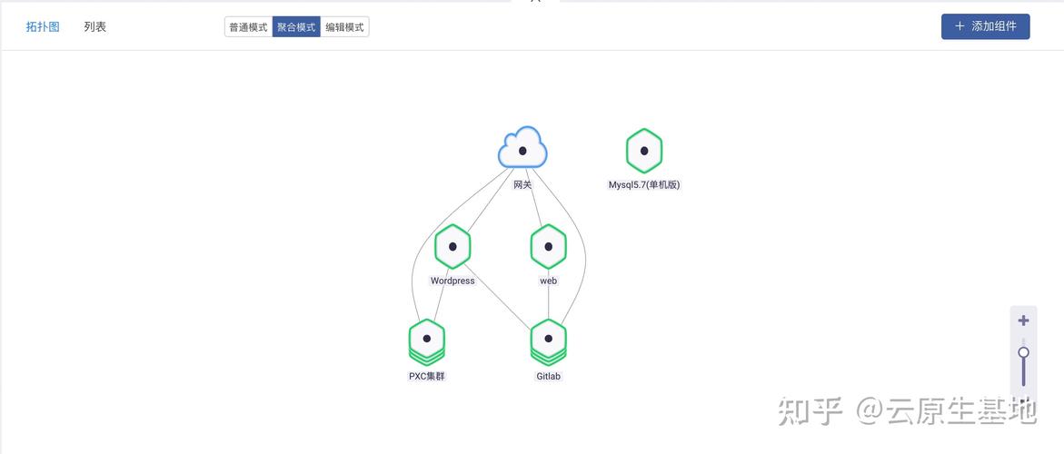 Rainbond 5.6新版本有哪些新增安装方式和拓扑图操作体验优化？