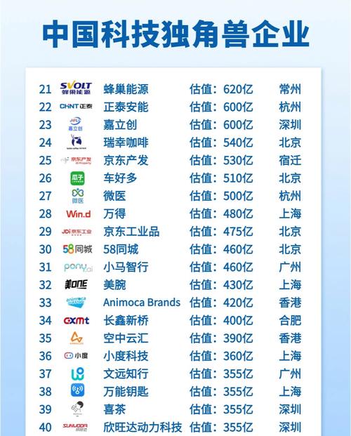 成都网站建设哪家技术顶尖，独角兽企业背后的数字专家是谁？