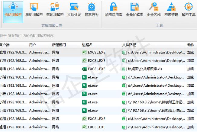 如何通过CentOS系统LibOffice安全配置增强办公文档保密性？