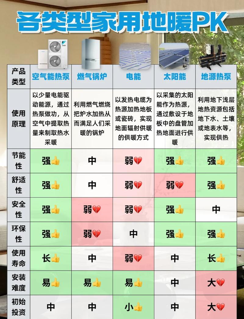空气能热泵热水器性能如何？优缺点具体有哪些？