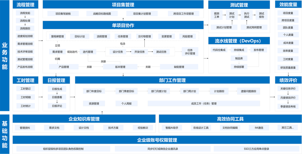 科研团队在论文与数据管理中，究竟倾向于使用哪款协作软件呢？