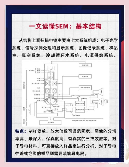 在SEM工作中，如何有效管理日常关注的多个细节问题？