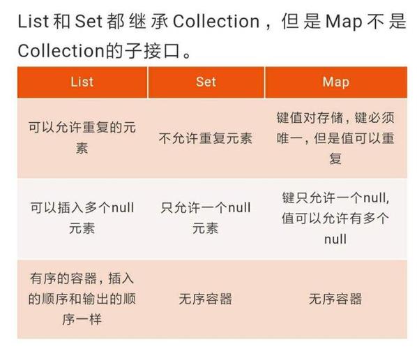 List、Map和Set三者有何本质区别？