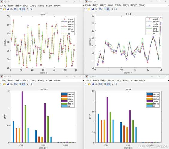Matlab中各种最优化算法的原理和深度分析，能否全面解析并对比？