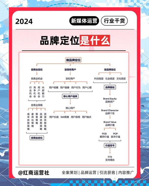 如何通过精准定位、优化内容和持续互动来有效提升网站推广效果？