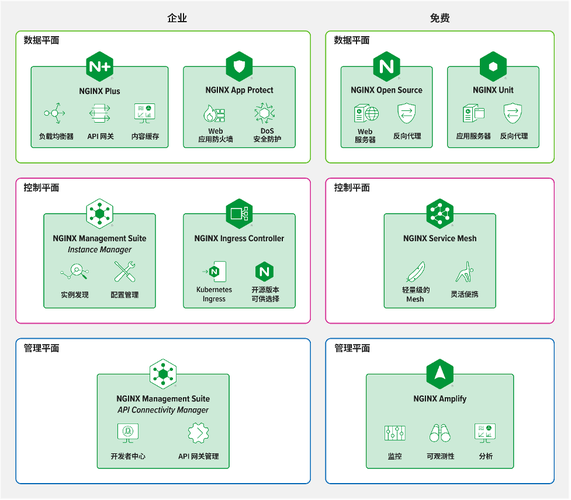 如何配置Nginx以优化Web服务器性能并强化安全防护措施？
