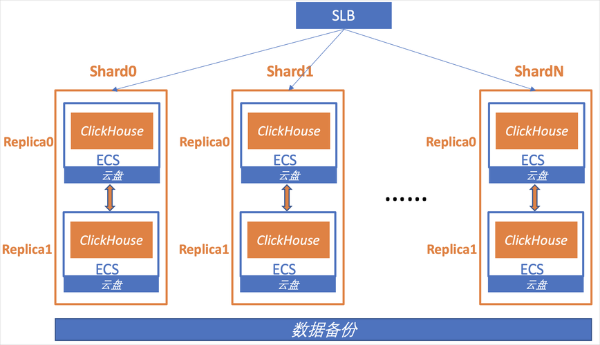 SpringBoot2如何与ClickHouse数据库实现案例解析？