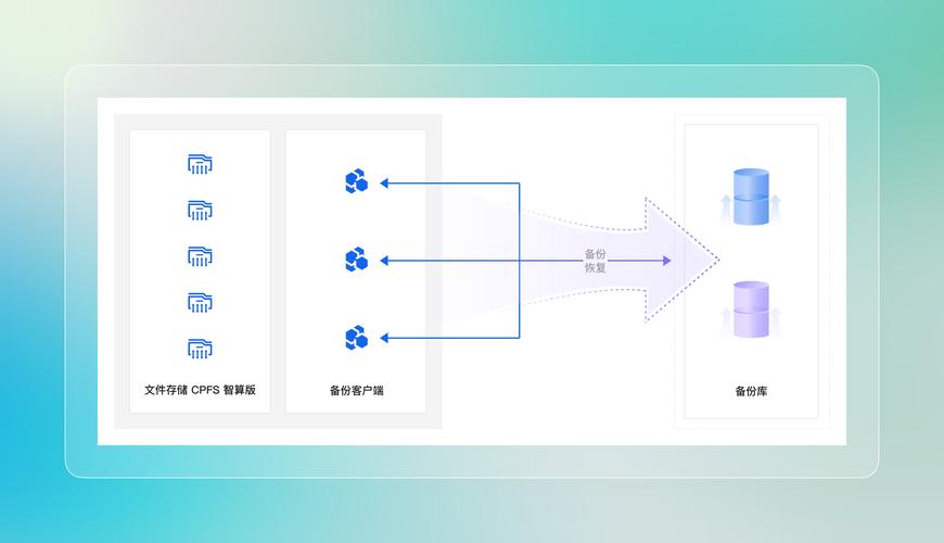 如何利用云开发Cloudbase在小程序中实现多图片内容安全监测功能？