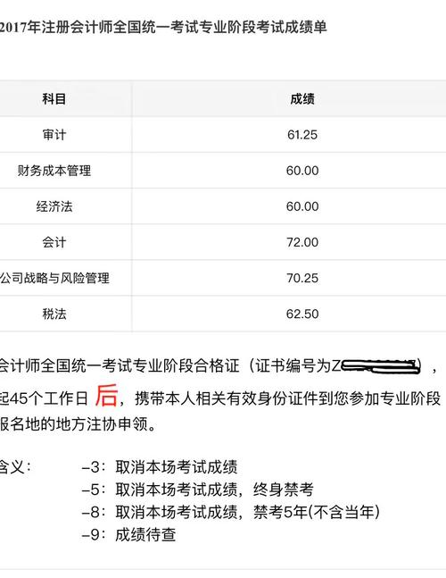 半个月内如何通过CPA推广实现月入2万？