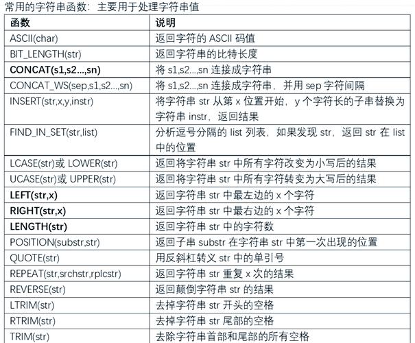 MySQL数据库通常使用哪种字符集来存储数据？