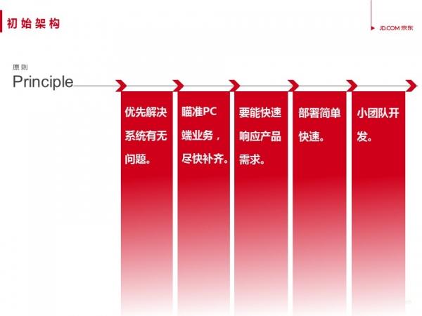 京东一元抢宝系统数据库架构如何优化以提升性能和稳定性？