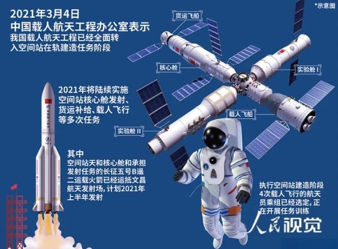 独立空间站成为全球焦点，如何太空格局？