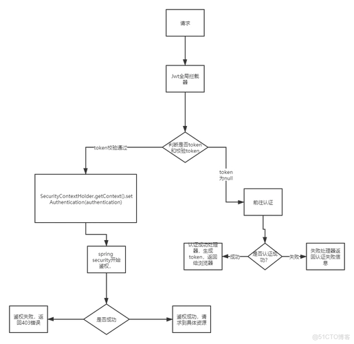 如何通过Springboot示例代码实现JWT认证机制？
