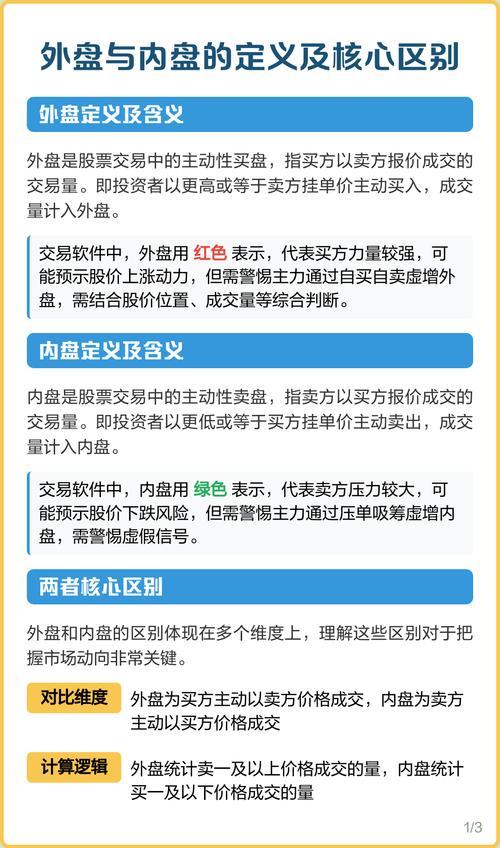 外盘内盘有何具体区别？