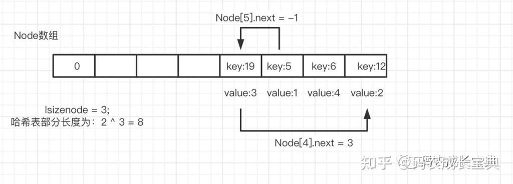 如何将Lua数组及其数据类型转换成各种复杂形式？