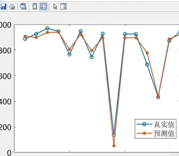 如何用LSTM实现时间序列预测并附MATLAB代码？