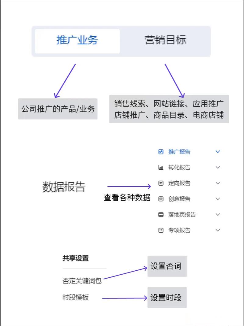 SEM百度竞价中，有哪些常见的投放策略适合长尾关键词优化？