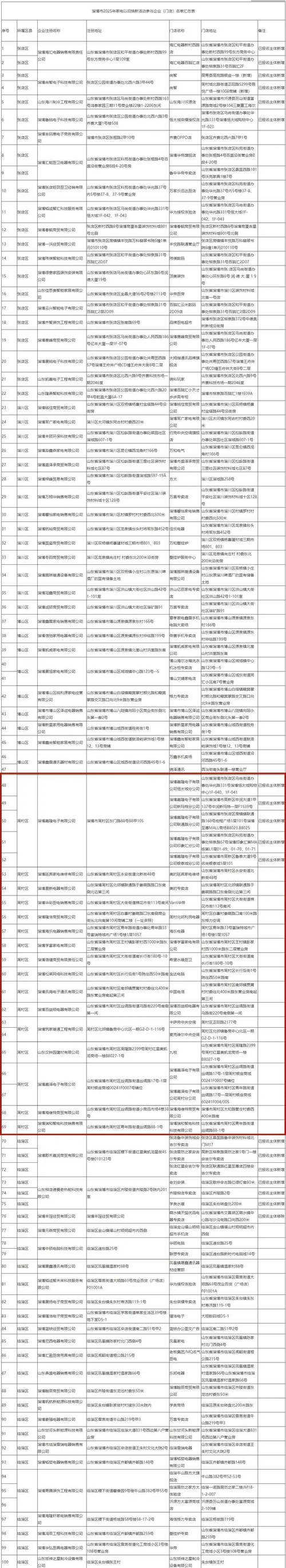 周村网站建设公司有哪些优势与影响力？专业团队如何深度解析？人员名单概览是怎样的？