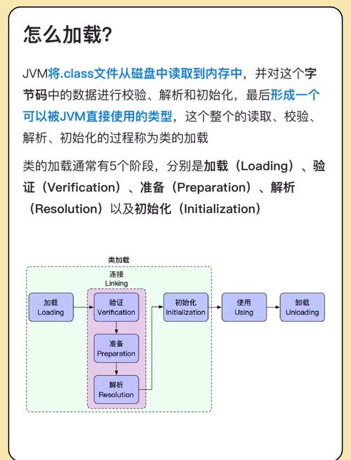 如何通俗地描述JVM中的类加载过程？