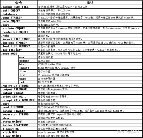 如何利用PHP SQLite扩展高效实现轻量级数据库管理？