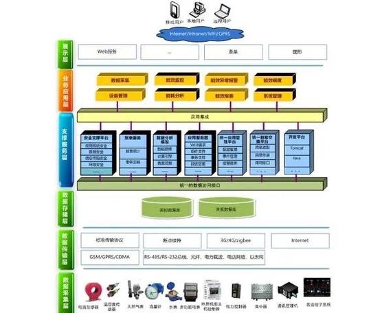 如何利用PHP实现物联网传感器数据的实时通信功能？