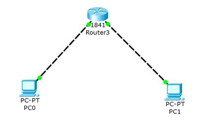 Laravel中API和Web路由配置定义有何本质区别？