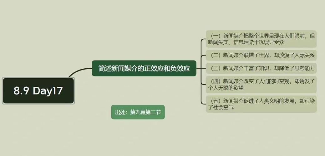 如何设计新闻网页，五大页面角色与功能如何定位？
