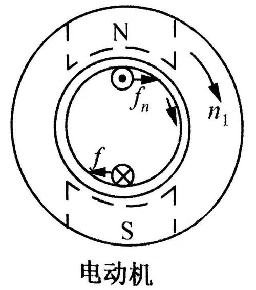 带传动与异步电机的工作原理及奥秘，你能一探究竟吗？