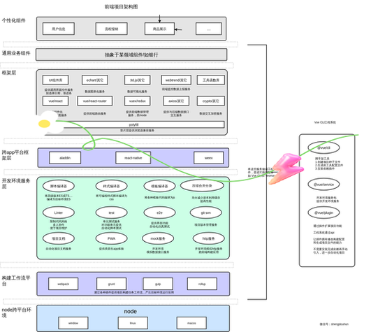 Blazor前端框架如何应用于Asp.net core开发，实现高效的前端交互体验？
