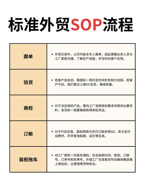 如何通过Sage系统培训让外贸运营新人从零到一，实现成本降低50%？