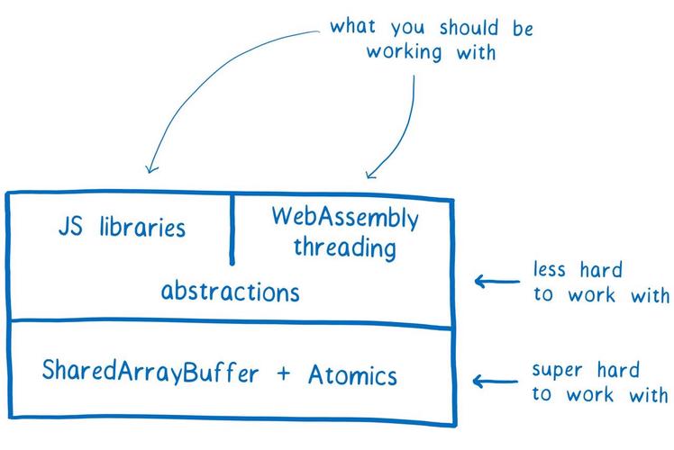 WebAssembly简易demo有哪些应用场景？