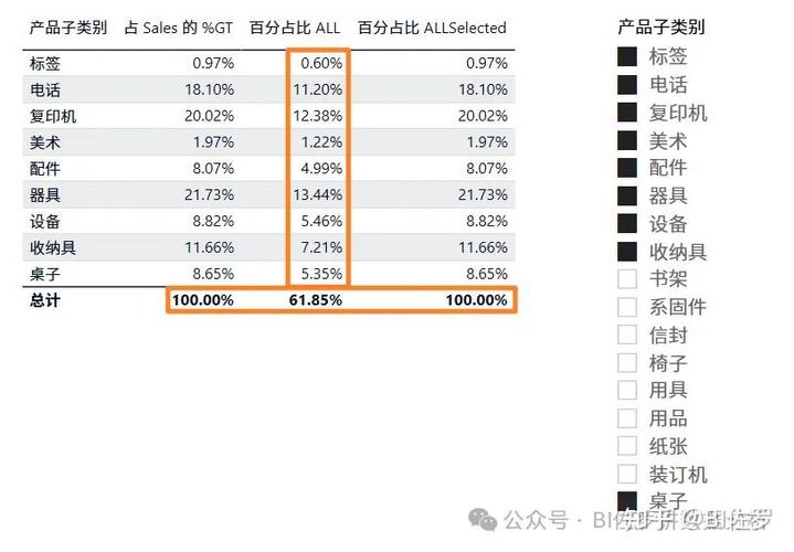 为什么Ruby on Rails中单选框总是不显示当前对象的值？