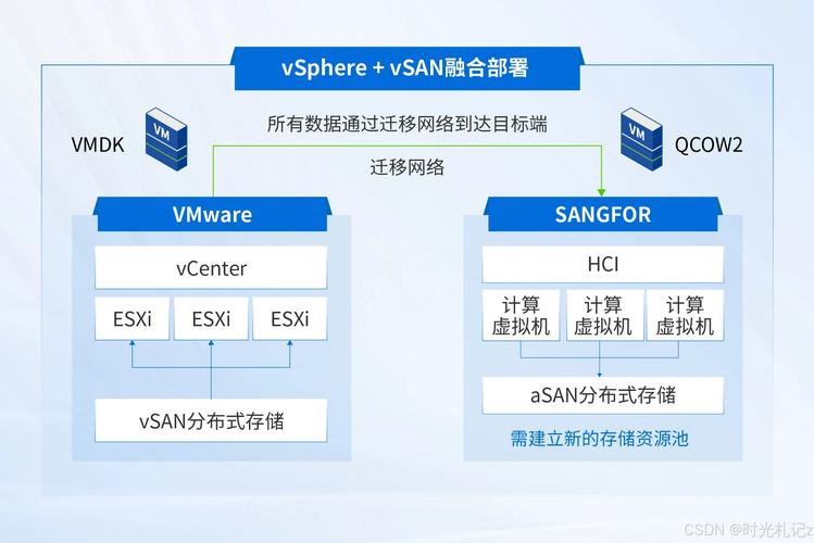 学习Debian Context，我能掌握哪些虚拟化技术优势？