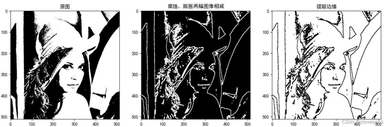如何用Python OpenCV库实现图像的膨胀与腐蚀操作示例？