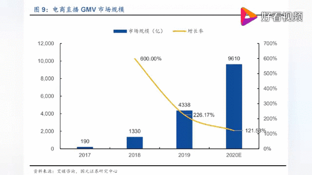 2022年抖音电商防晒市场，人群和平台动态趋势如何变化？