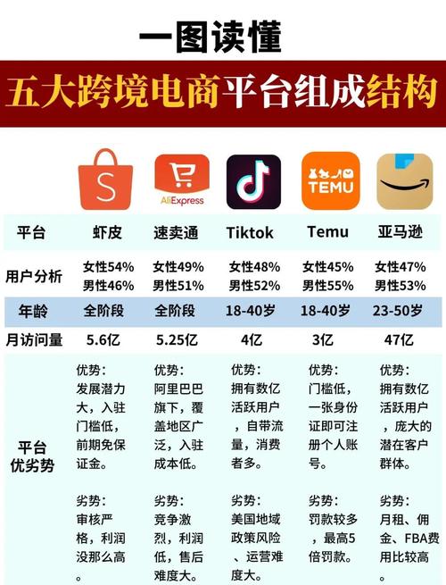 购物网站类型与特色及设计主要内容有哪些特点？