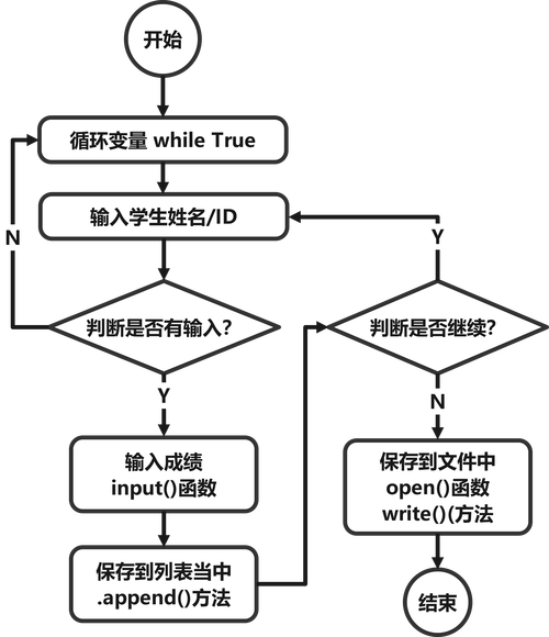 如何用C语言编写一个高效的学生信息管理系统程序？