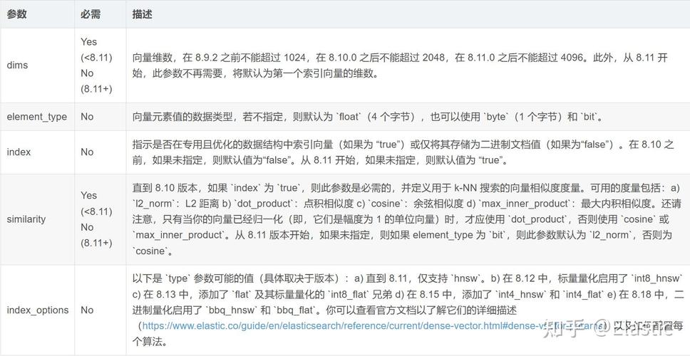 Elasticsearch如何通过搜索案例实战解决复杂查询问题？