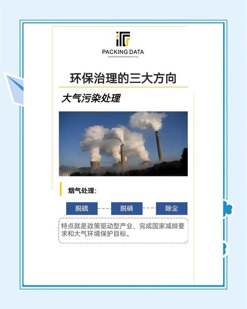 蓝天算法：环保治理新引擎，能否成为环保领域的长尾关键词？