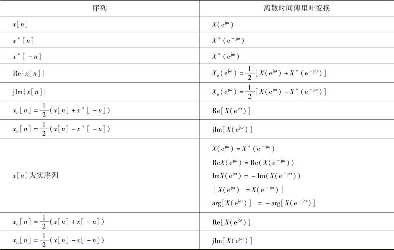 一个分支的代码差别能有多大，可以改写成什么程度？