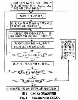计算困难假设如何影响算法复杂性分析？