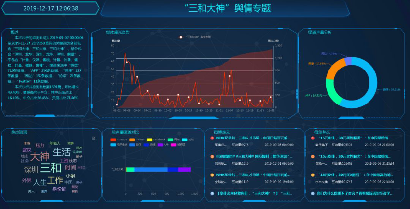 为何企业或个人在当今社会如此重视开展舆情分析工作？