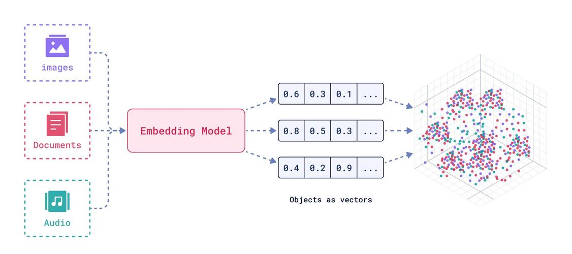 Continuous-Time Dynamic Network Embeddings 如何应用于实时网络分析？
