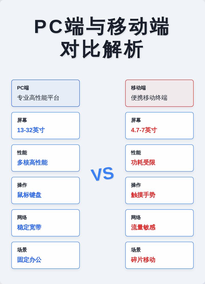 移动端网站排名为何与PC端排名存在差异？