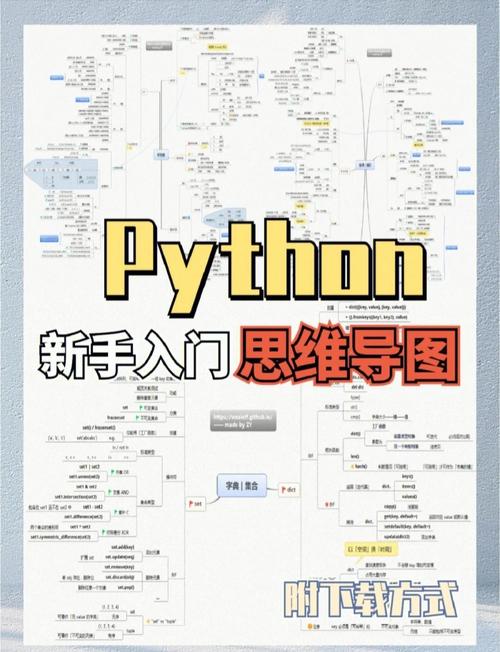 Python进阶知识14大体系近200页讲解，第一期全集包含哪些内容？
