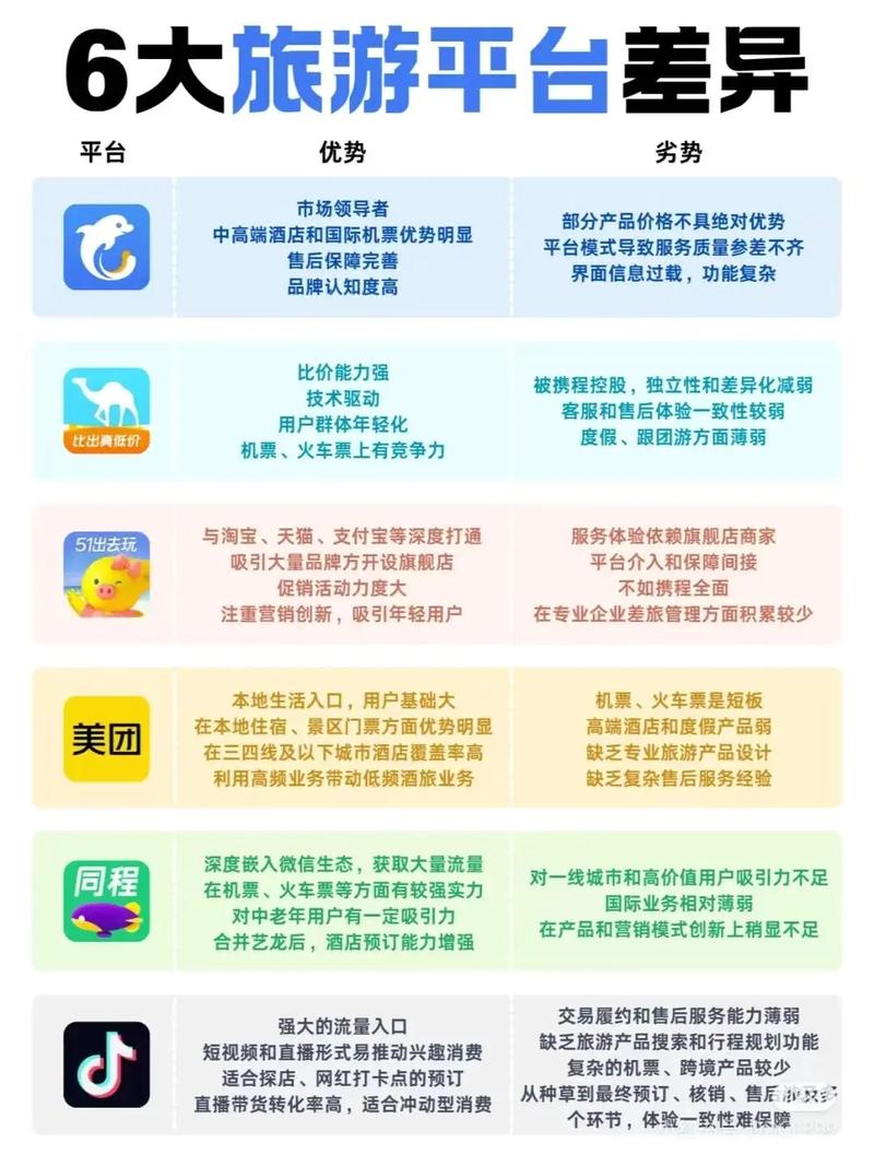 百度搜索风云榜、旅游网站与游戏榜单，三者如何实现跨界融合，碰撞出怎样的火花？